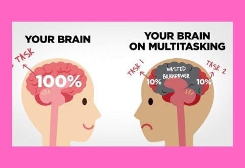 drawn image of two heads facing each other with brains showing one doing a task with 100% concentration smiling and the other head multitasking unsuccessfully and sad