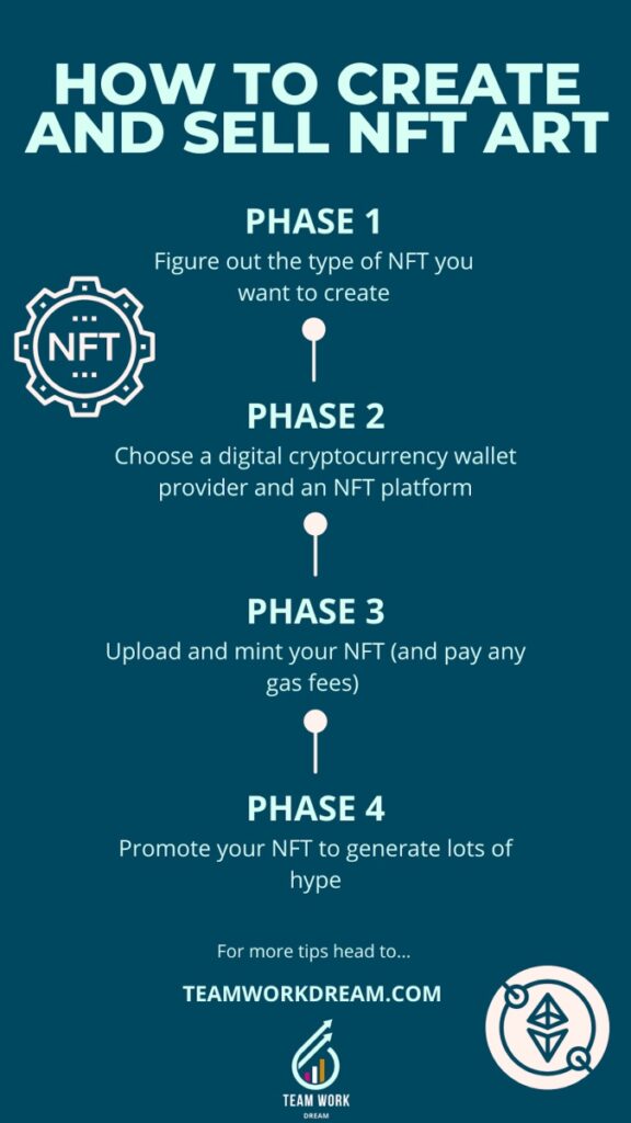 NFT Graphic