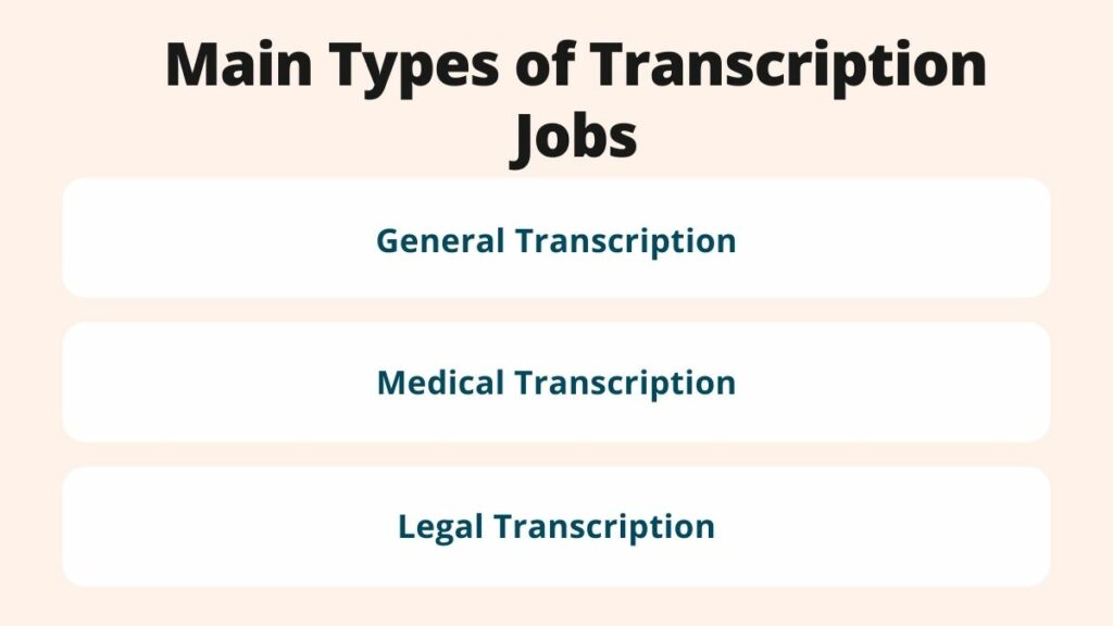 Types of Transcription Jobs