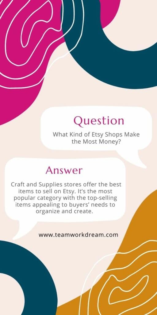 What Sells Well Etsy