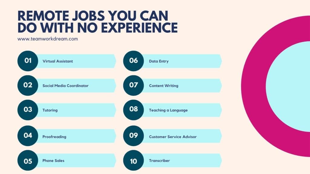 Remote jobs you can do with no experience 